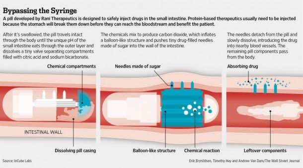 robotic_pills (3)